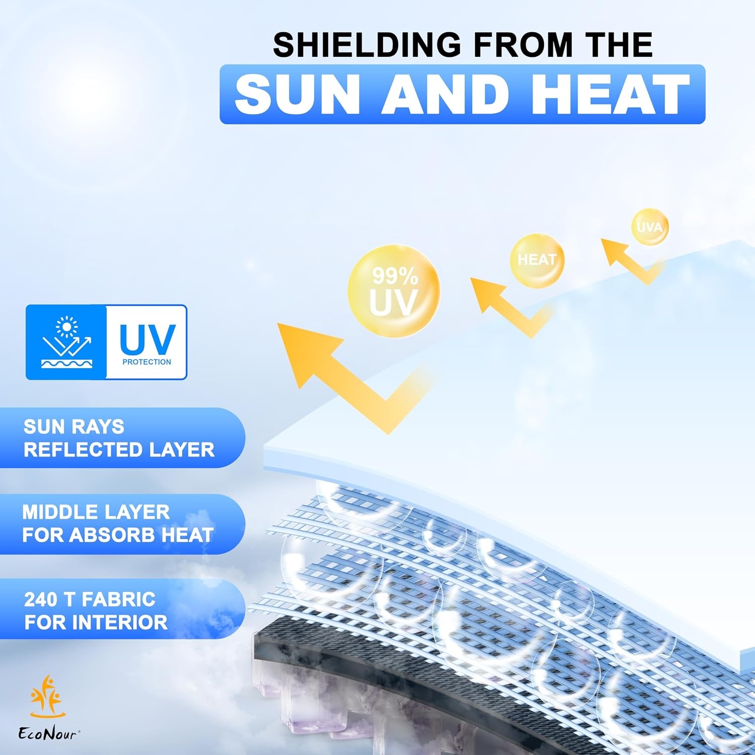 image:imageEcoNour Windshields Sun Shade for SUV amp MPV Car Front Windshields UV Blocker Sunshade amp Window Tint Shade Accessories with Storage Pouch Keeps Interior Cool XLarge 61 x 35 InchXXXLarge