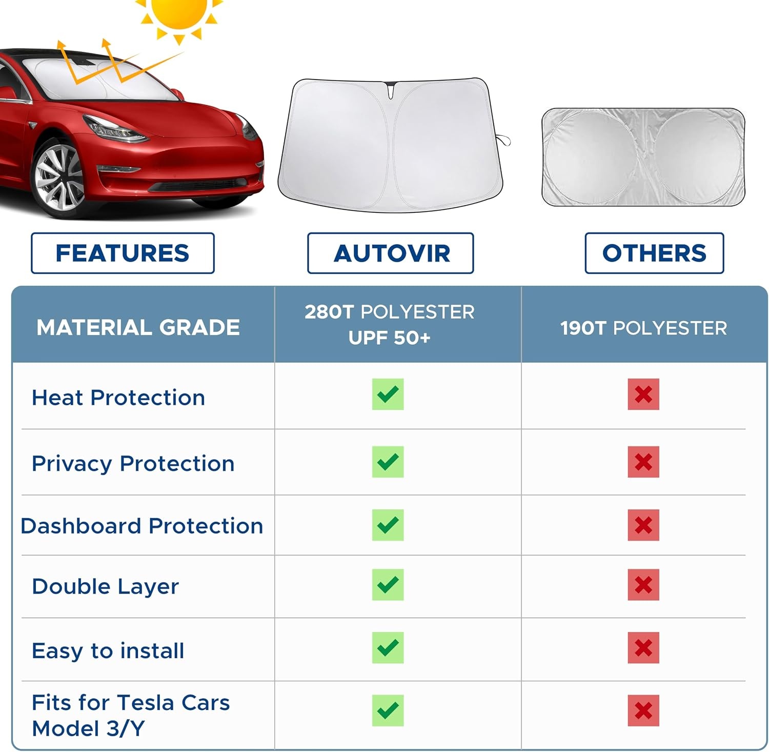 image:imageAutovir Windshield Sun Shade 20172026 Tesla Model 3 amp Y 280T Visor ShadeModel 3 Y