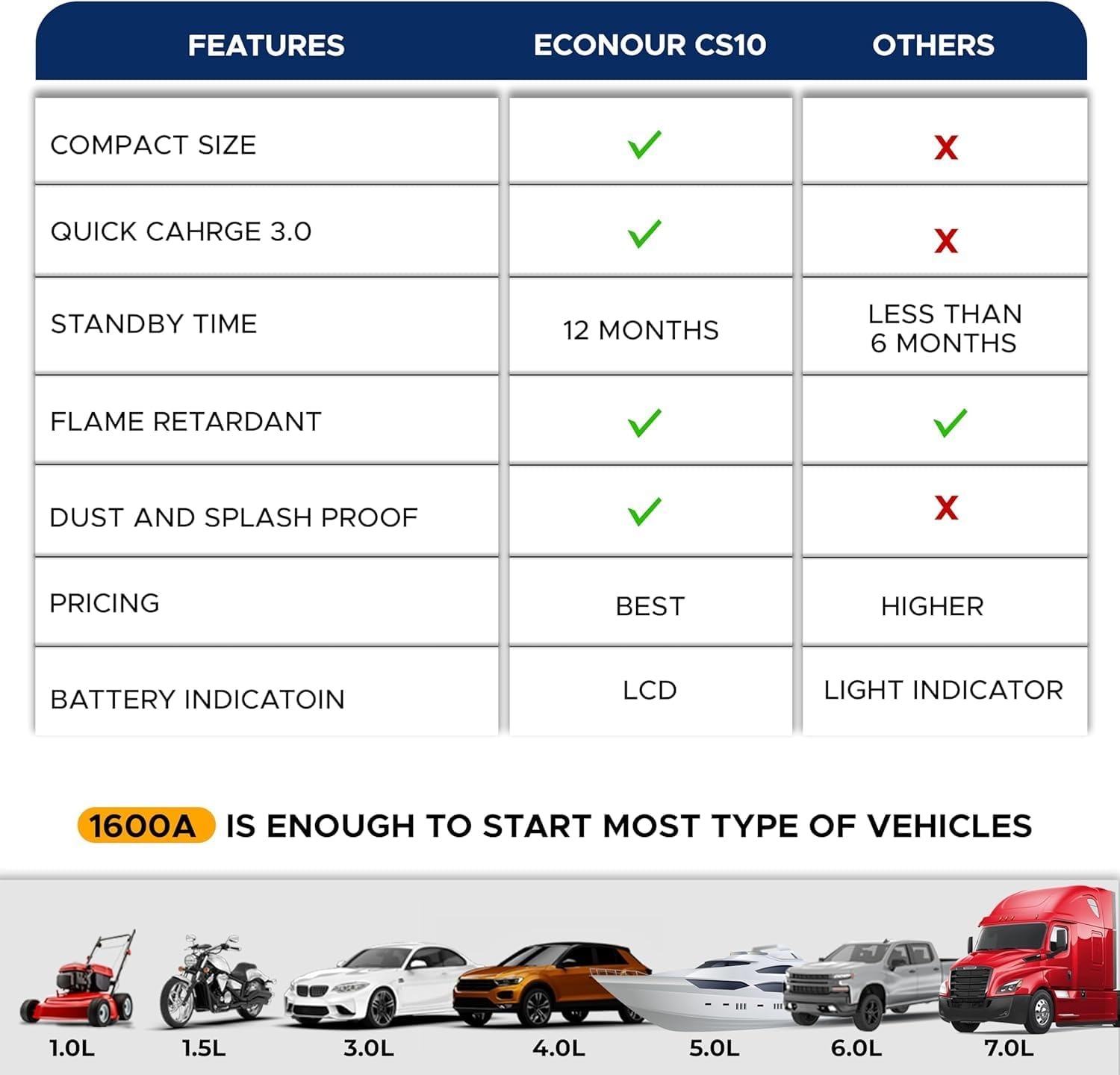 image:imageEcoNour 27 Car Snow Brush and Ice Scraper 2Pack CS10 1600A Peak Car Lithium Battery Jump Starter