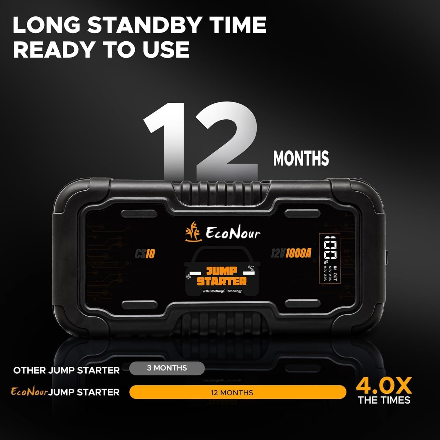 image:imageEcoNour 27 Car Snow Brush and Ice Scraper 2Pack CS10 1600A Peak Car Lithium Battery Jump Starter