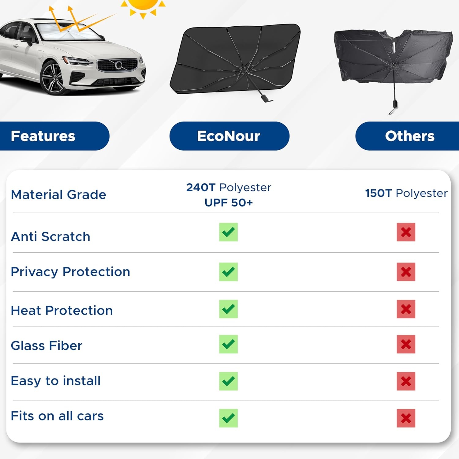 image:imageEcoNour Car Windshield Sun Shade Foldable Car Umbrella Sun Shade Windshield Cover Sunshade Blocks UV Rays Sun Visor Protector Automotive Interior Sun Protection Accessories Medium 53 x 30Medium
