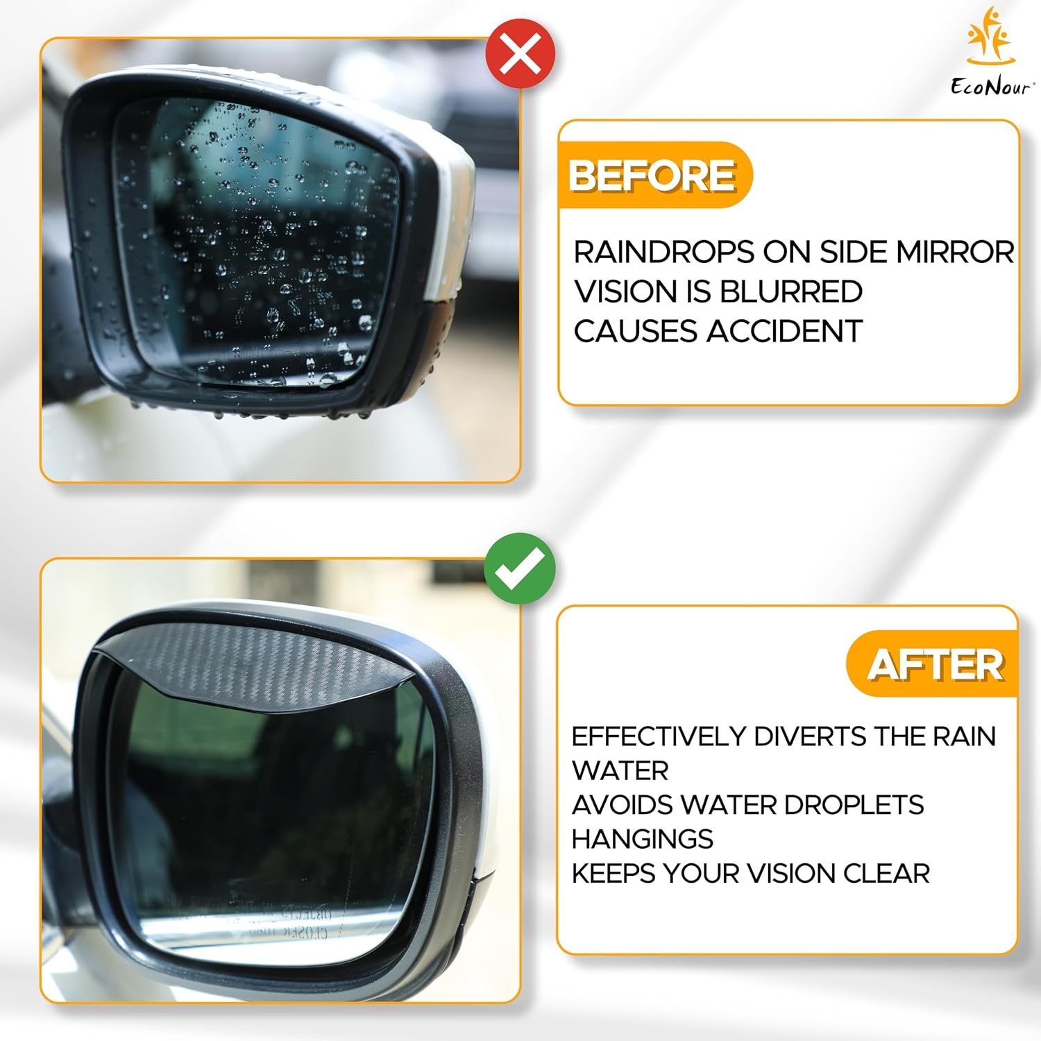 image:imageEcoNour Rectangle Blind Spot Mirror 2 Pack HD Glass Convex Rear View Mirror Wide Angle with 360 Rotation amp 30 Adjustable Sway StickOn Side Mirror for Car SUV amp TrucksCircle With Visor
