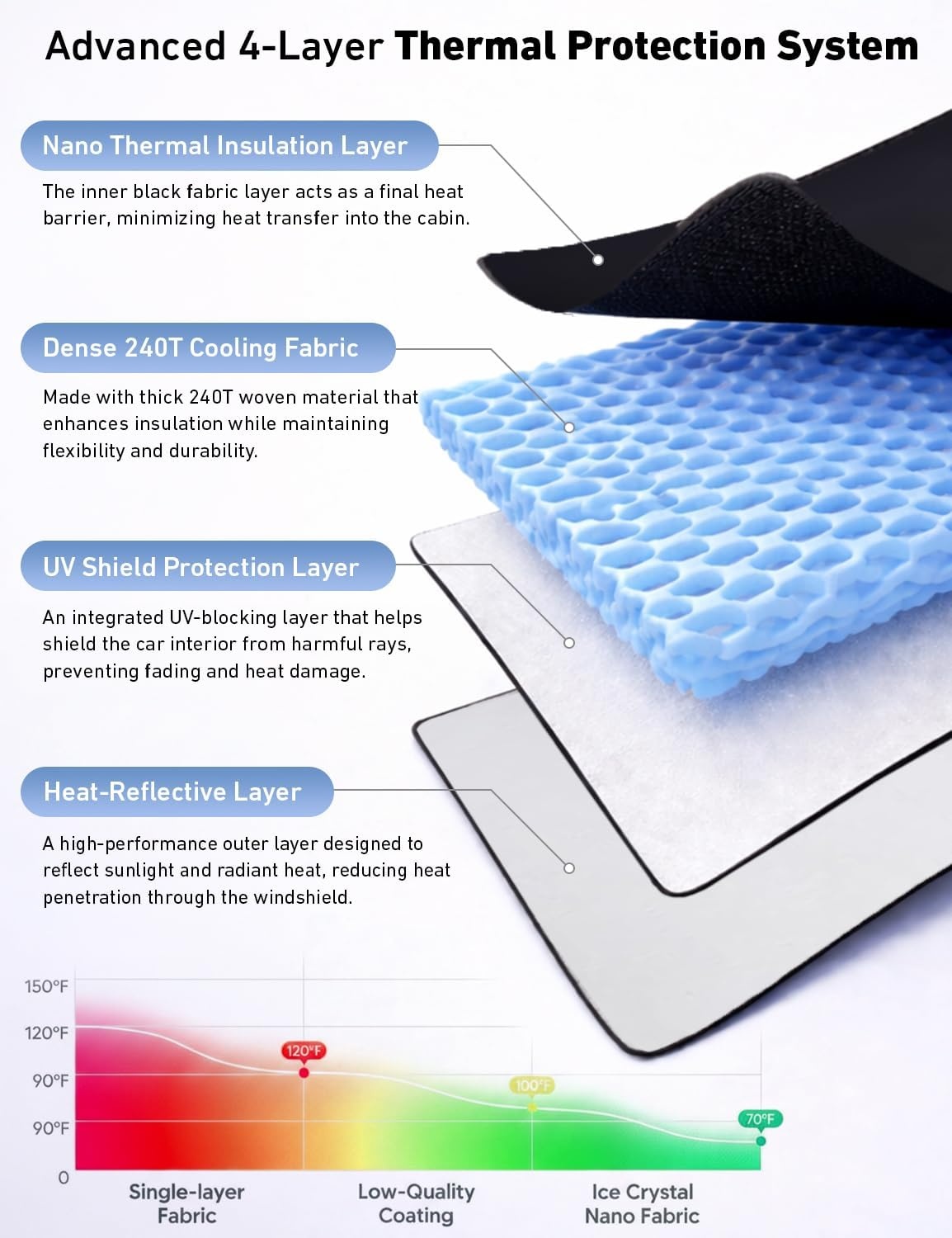 image:imageEcoNour Windshield Sunshade Compatible for Cadillac XT4 20192023 2024 2025 Sun Visor for Front Windshield amp Window Sun Shade Cover UV Heat Blocker amp Protector Car Accessories